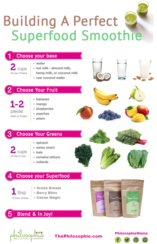 Easy Cheat Sheet for Philosophie Superfood Smoothies